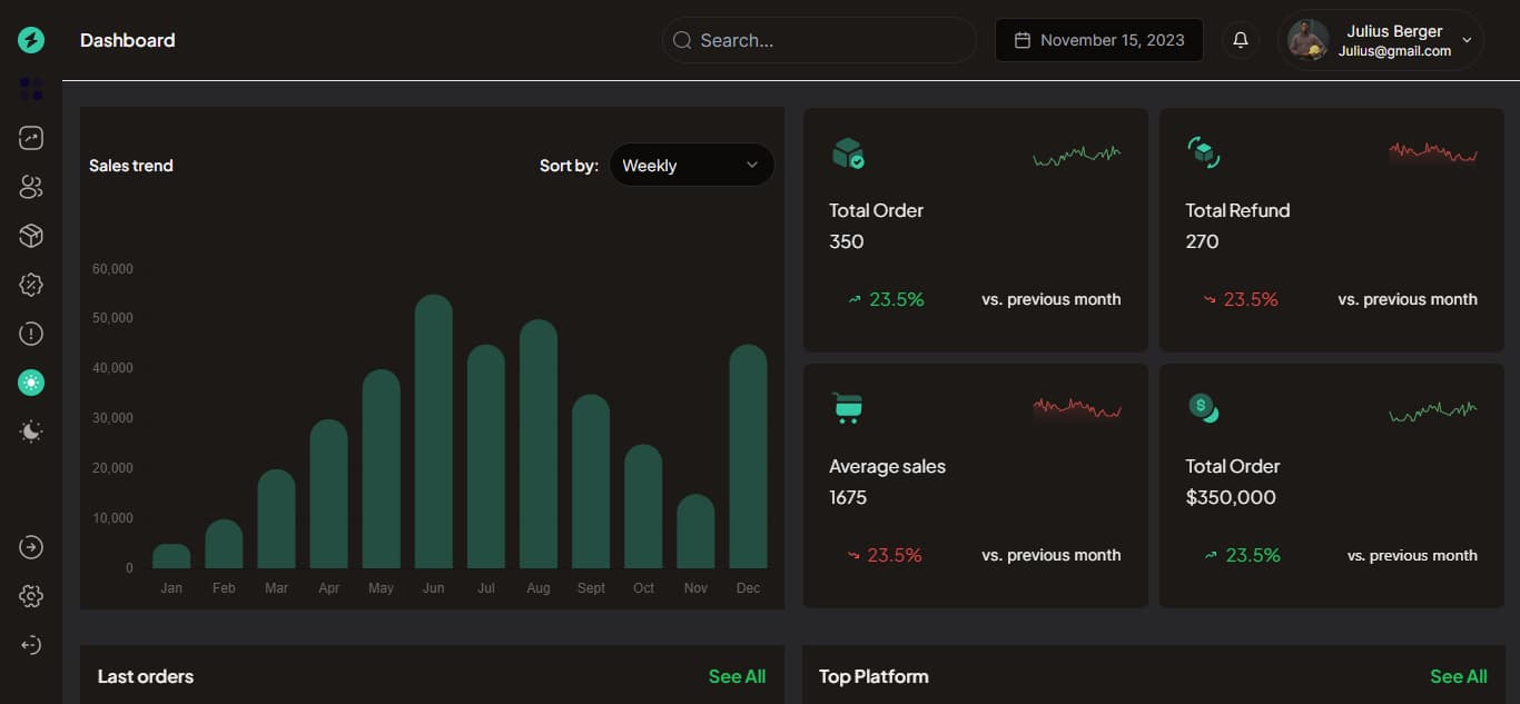 Business Analytics Dashboard